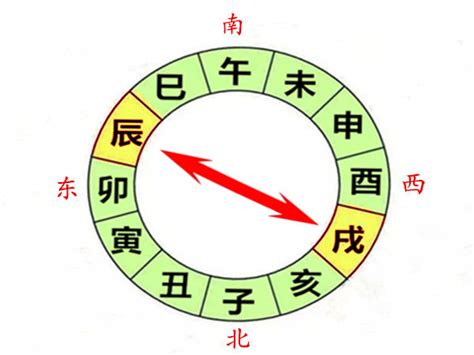 辰戌冲|命理必学基础：八字必学知识之六十五（辰戌冲最全详解）